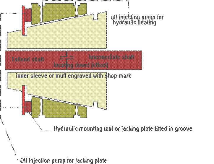 Muff coupling 